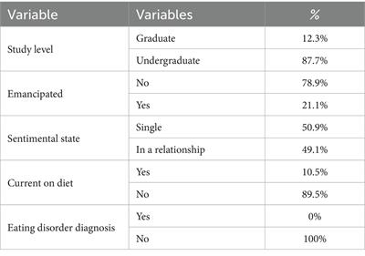 Emotional eating, internet overuse, and alcohol intake among college students: a pilot study with virtual reality
